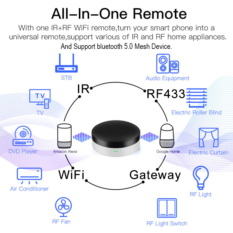 http://qiachip.com/cdn/shop/products/Tuya-Smart-Switch-air-conditioner-TV-IR-RF433-Universal-remote-control-Bluetooth-gateway-hub-with-Alexa_2_1200x1200.jpg?v=1634897681