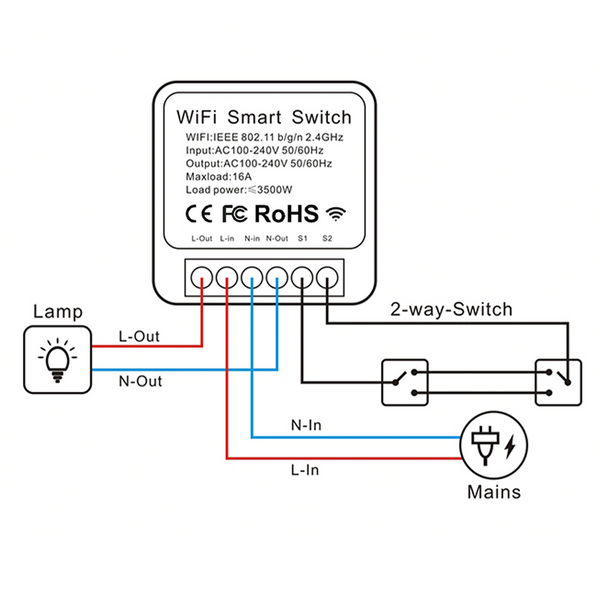 KR2301 Wifi Smart Switch Mini Type 16A Relay Compatible with Alexa And Google Home App for Remote Control, Voice Control, DIY Mode, Delay Function, LAN Control Without a Hub, 2-Way Smart Circuit Breaker, Ewelink Home Automation Timer Schedule.