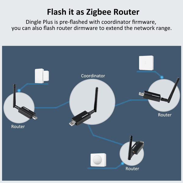 Sonoff ZBDongle-E Zigbee 3.0 USB Dongle Plus External Antenna Interface SMA Gateway Universal, Pre-Installed with Zigbee Firmware Based on EZNet 6.10.3 Coordinated Home Assistant or Zigbee2MQTT
