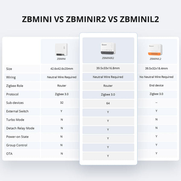 SONOFF ZBMINIR2 ZigBee 3.0 Smart Light Switch AC110V 220V 10A MAX Load Extreme Zigbee Smart Switch Zigbee Hub Required Interruptor Inteligente Voice Control with Alexa & Google Home Neutral Line Required Smart Home Device