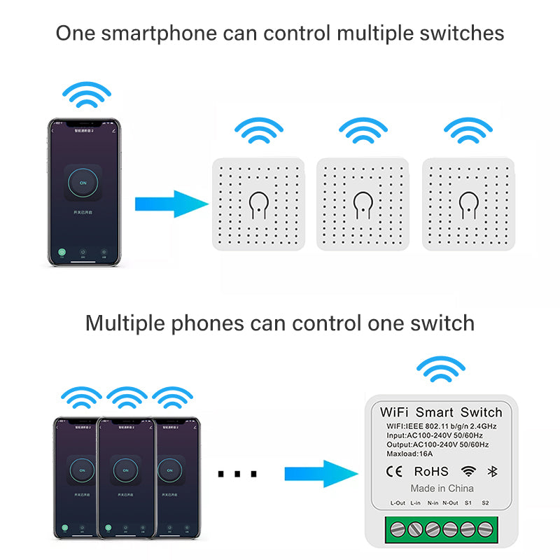 16A Mini Wifi Smart Switch Smart Home DIY Light Switches Module 2-way  Control, Work With Tuya Smart Life Alexa Alice Google Home