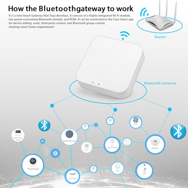 Tuya Bluetooth 5.0 2 LEDs MESH SIG Gateway Hub Wireless Smart Life Home APP Remote Controller For Google Alexa